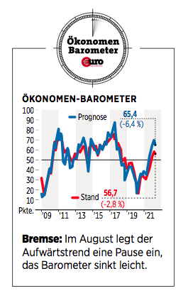 Ökonomen-Barometer-August-21