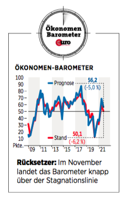 Barometer-November-2021