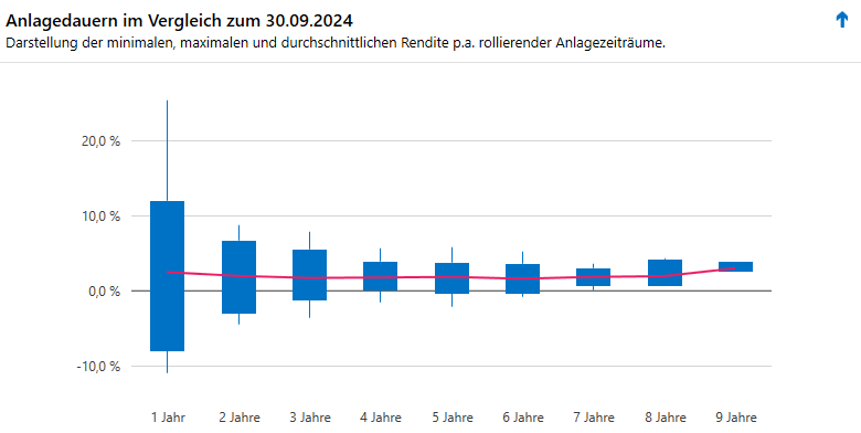 cHART!