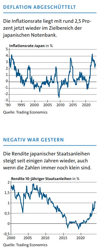 Charts