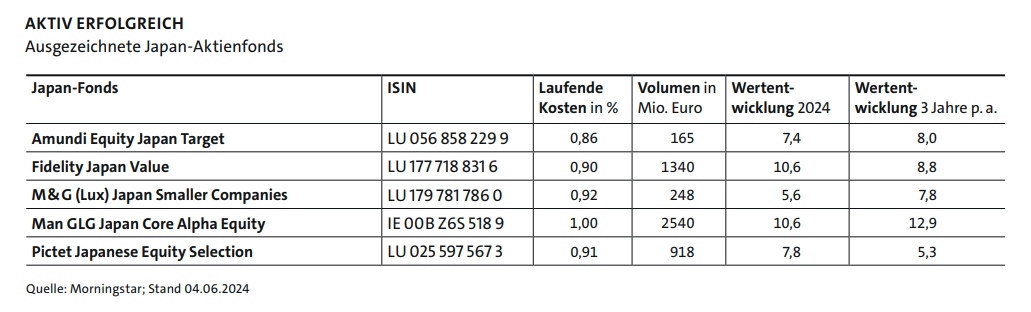Japan-Aktienfonds