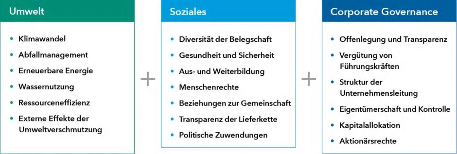 Umwelt Soziales Corporate Governance