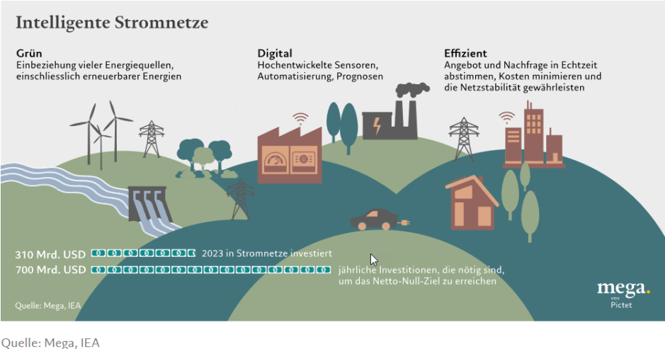 Intelligente Stromnetze