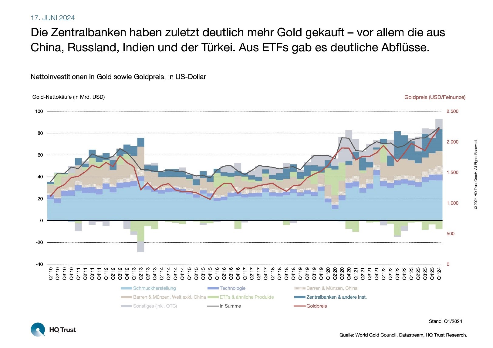 Goldkäufe -und verkäufe