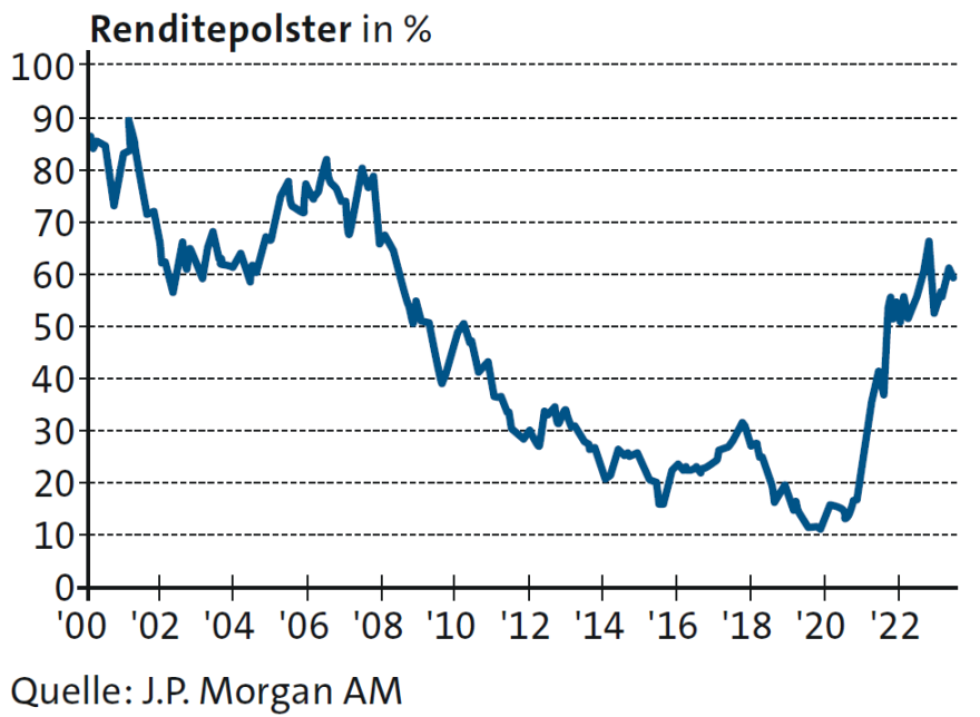 BONDS MIT GUTEM POLSTER