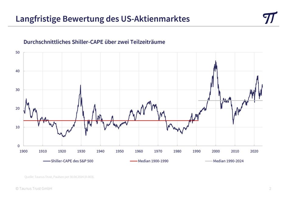 USA teuer