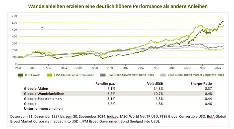 Performance im Vergleich