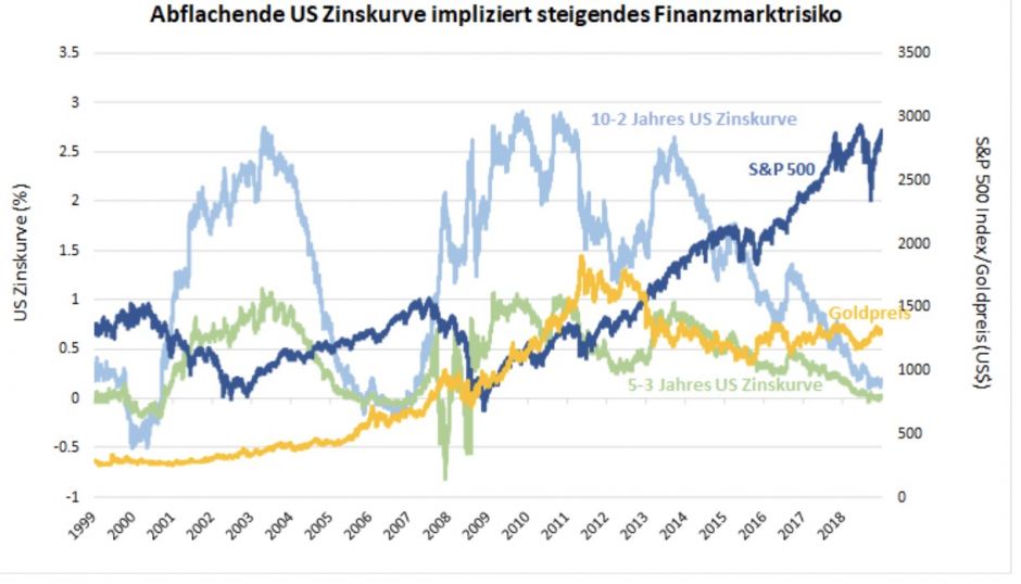 Grafik 3