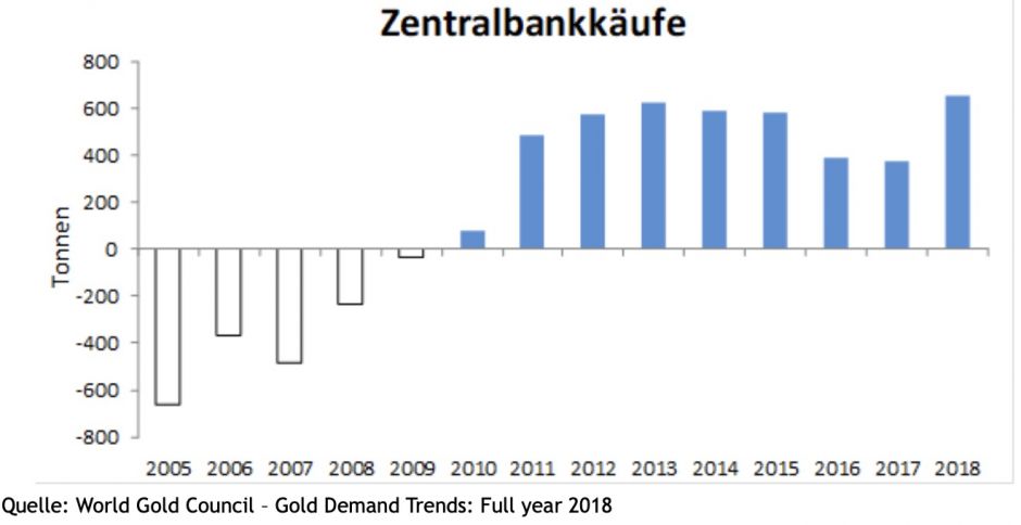 Grafik 2