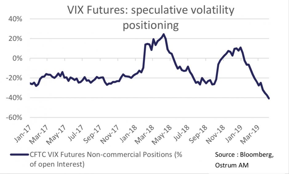 Chart of the week