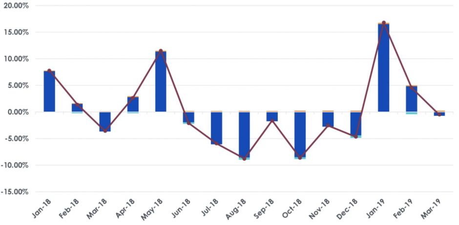 Abbildungen 3a und 3b: Bloomberg Nickel Subindex Total Return 