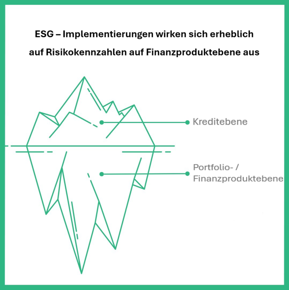 ESG-Risiken