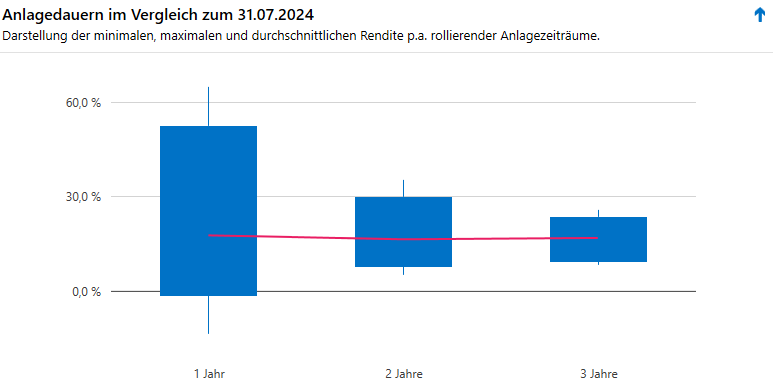 Chart1