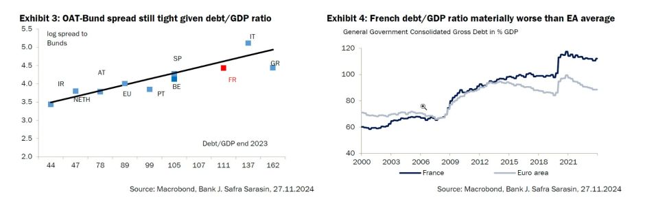 Frankreich Schuldensituation