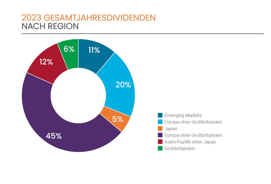 Gesamtdividende