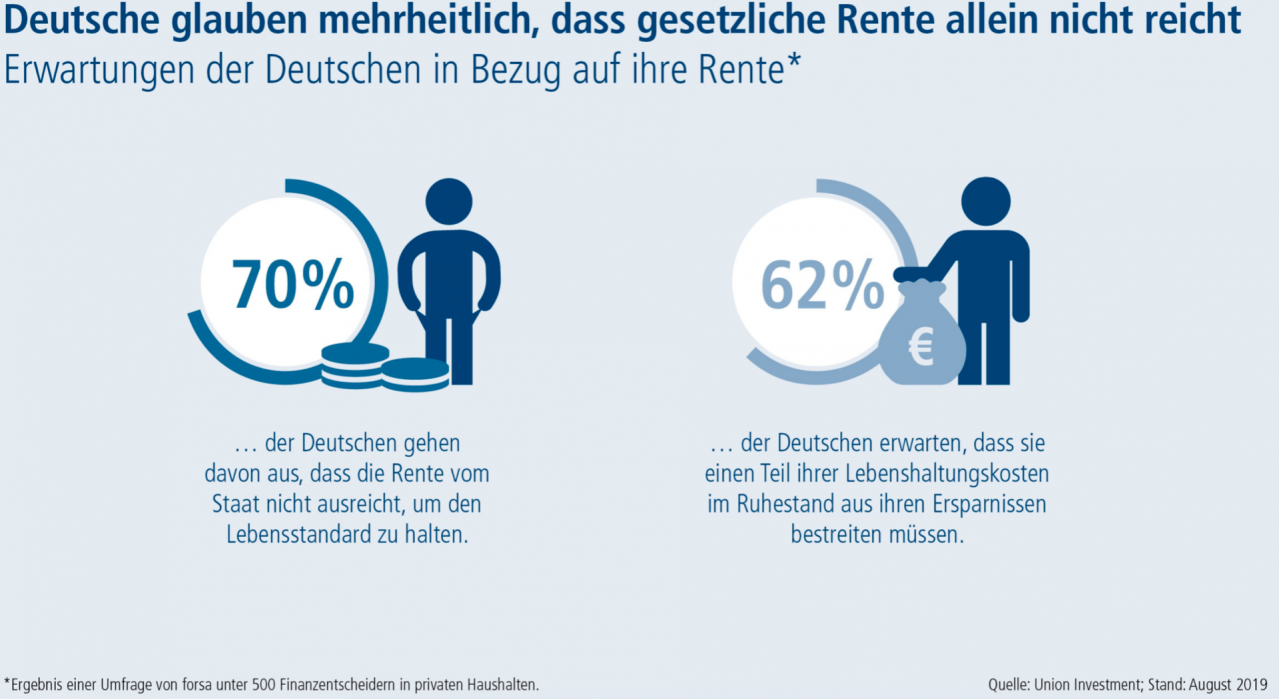 Altersvorsorge: Die Deutschen Wollen Selbst Entscheiden