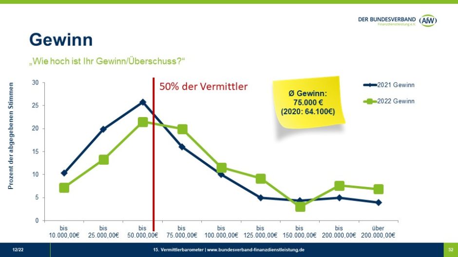 Gewinn-2022