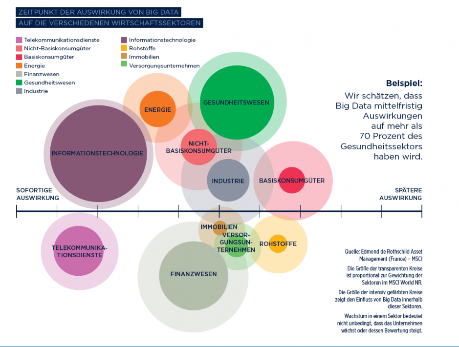 Grafik Big Data