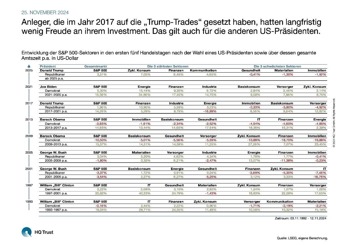 Performance Trump-Trades