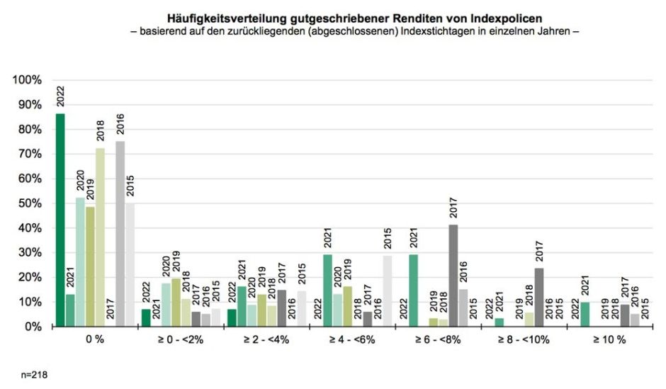 Indexpolicen