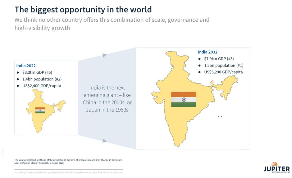 Wachstumsmarkt Indien