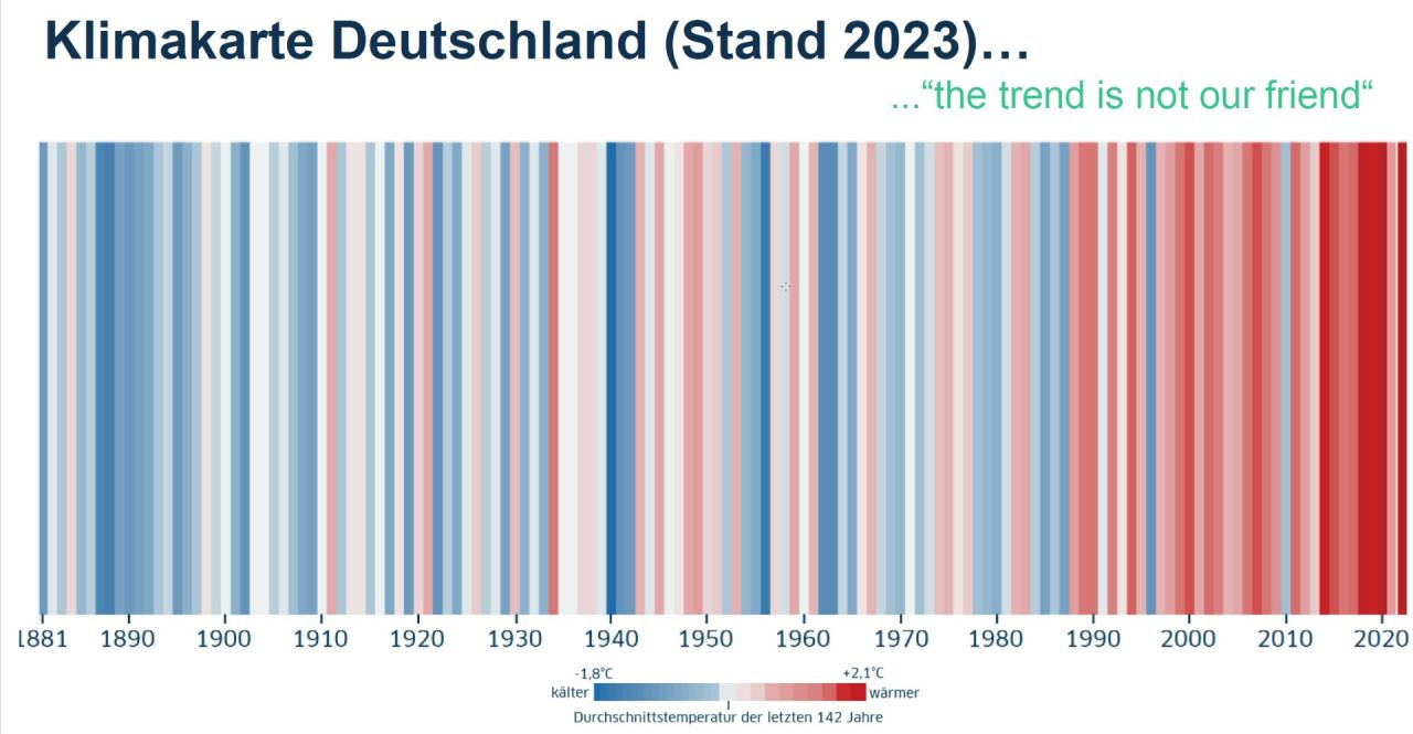 Klimakarte Deutschland