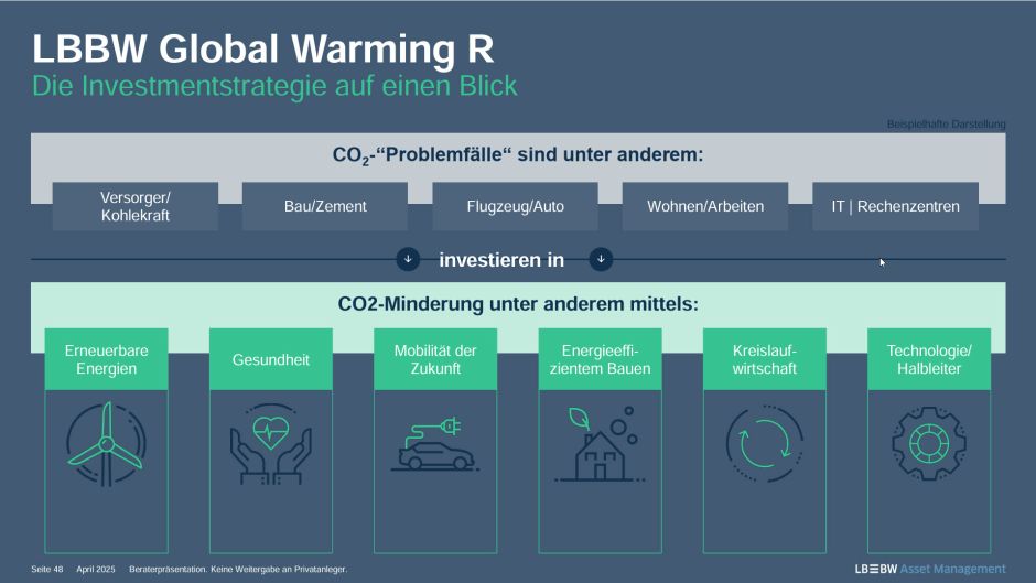Strategie Global Warming