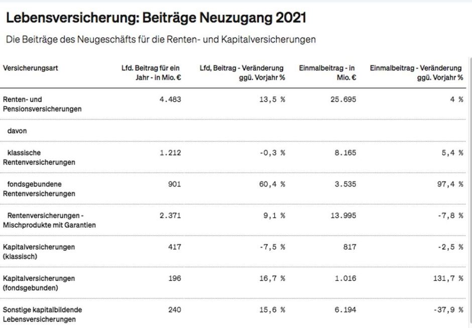 LV-Beiträge Neuzung 2021