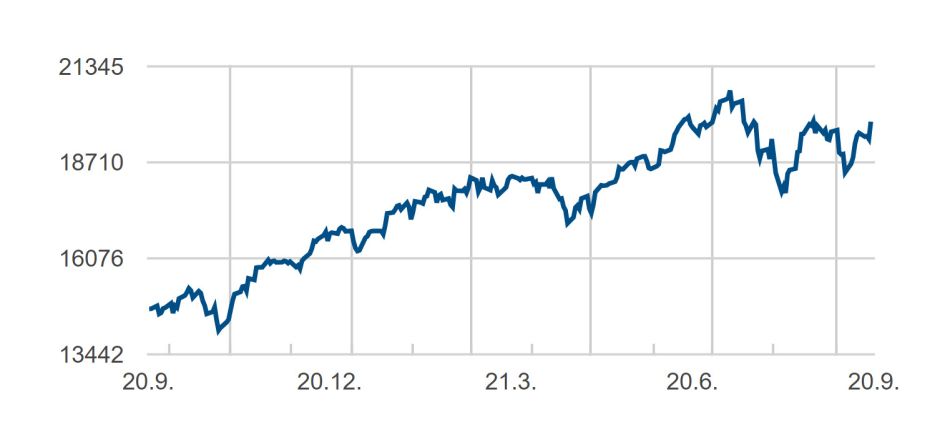 Nasdaq 100