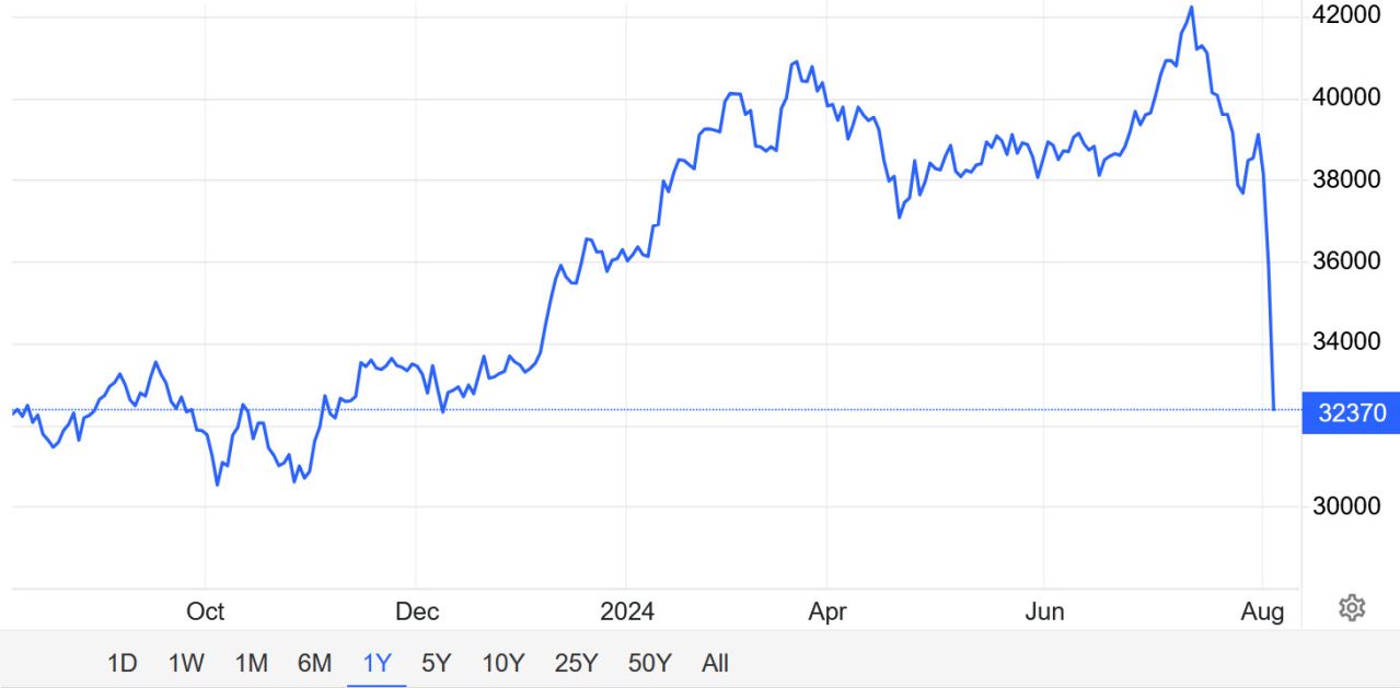 Nikkei