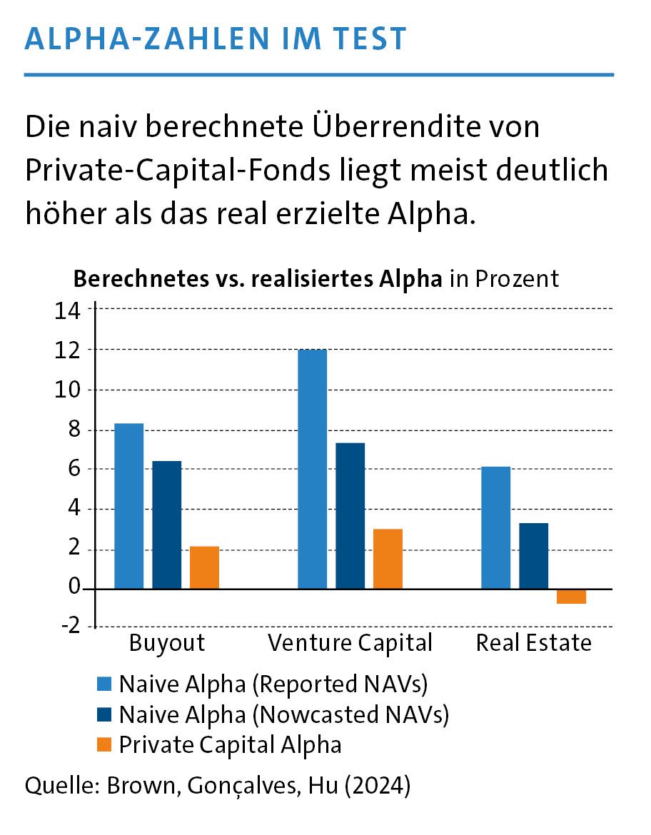 Alpha-Zahlen im Test