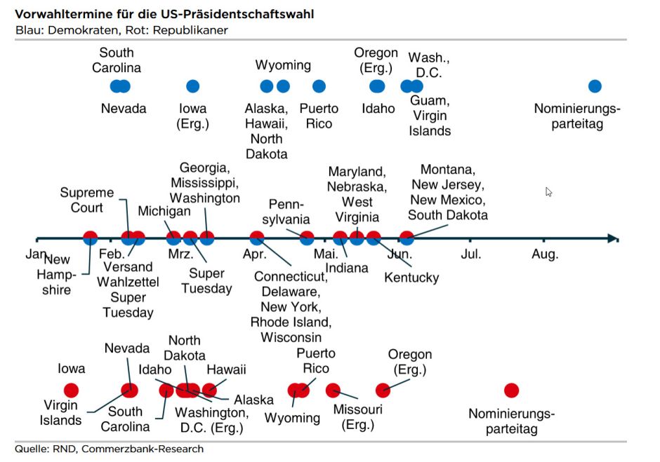 Vorwahltermine