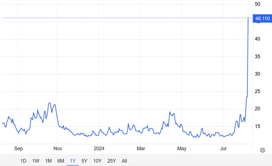 VIX