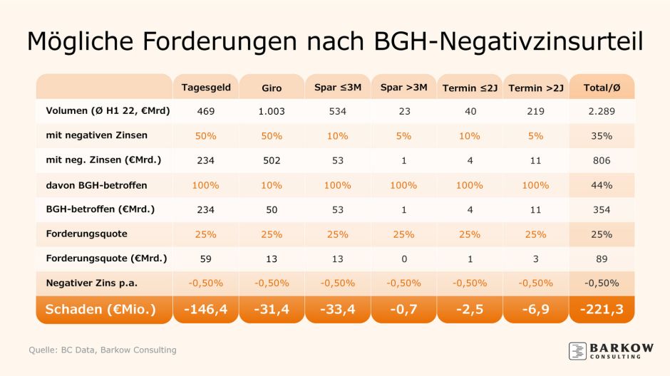 Rückforderungsvolumen