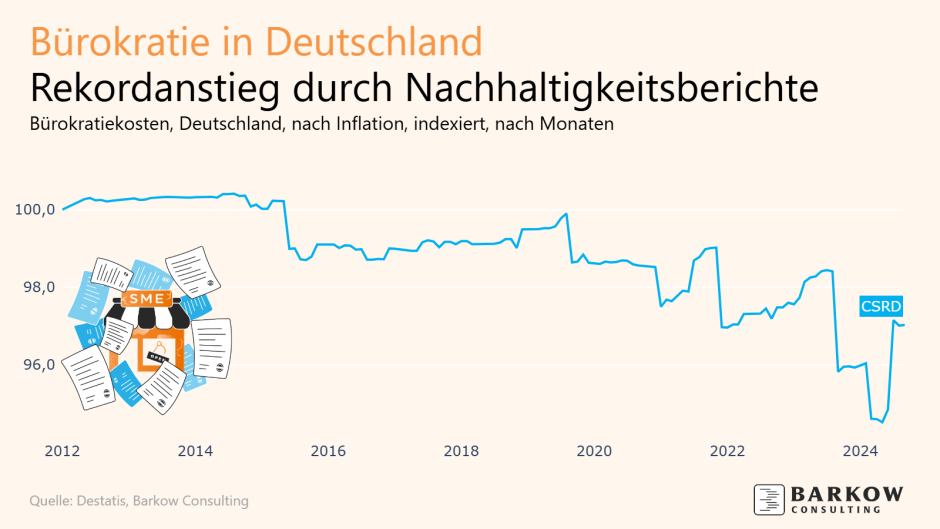 Bürokratiekosten