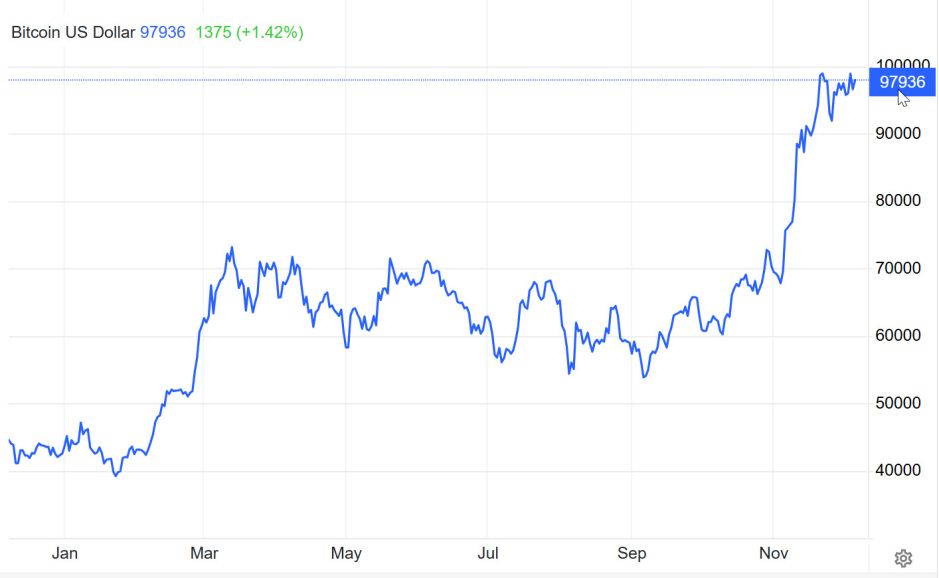 Bitcoin-Kurs