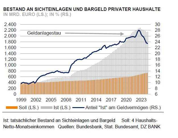 Grafik1