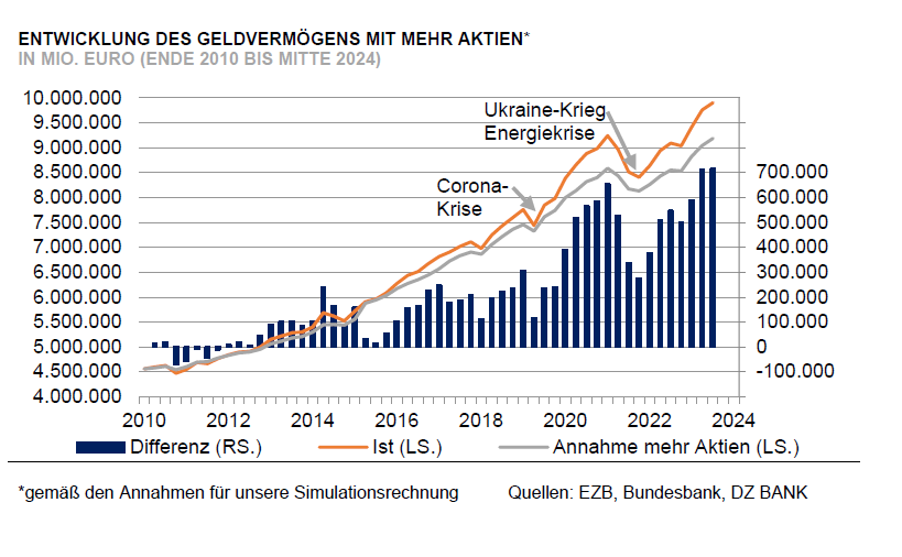 Grafik3