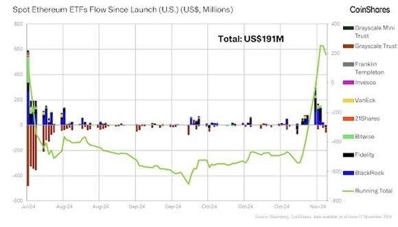 Etherum-Flow