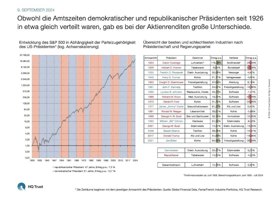 Profiteure US-Wahlen