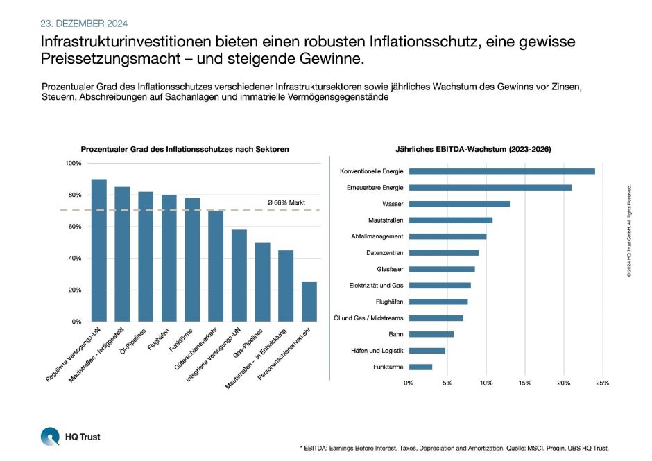 Infrastrukturinvestments