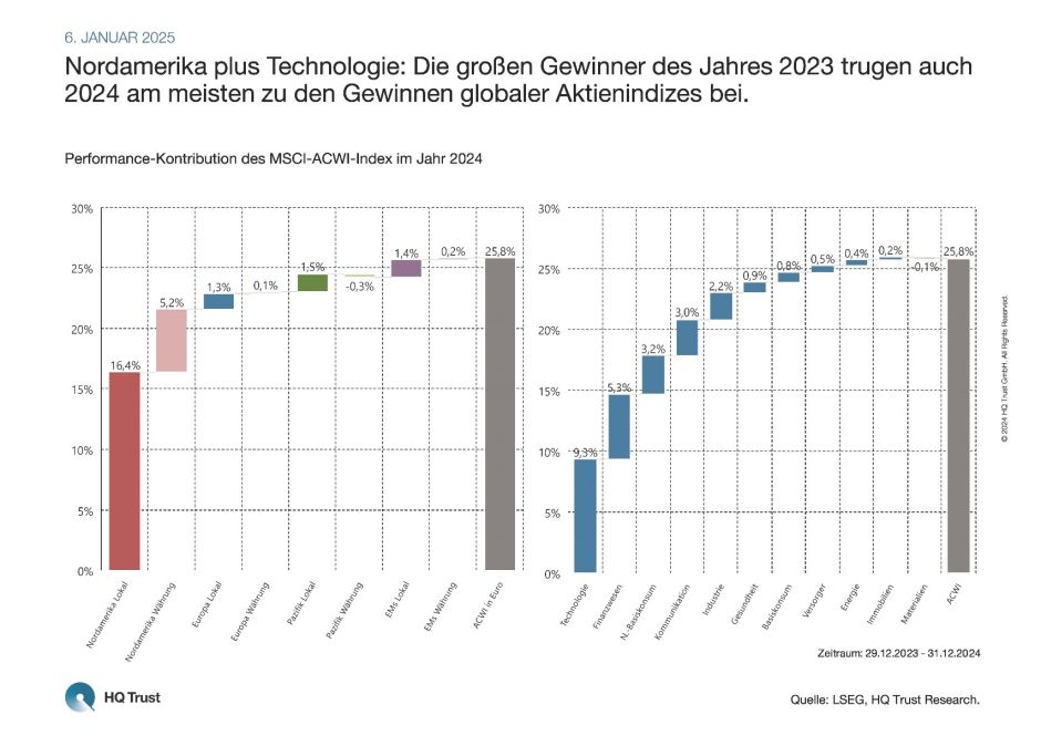 Gewinner 2024