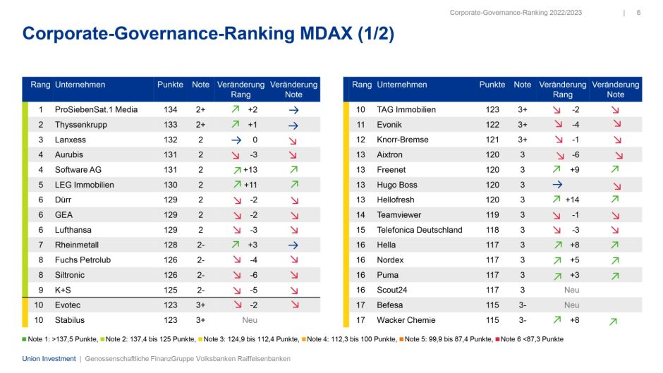 MDAX