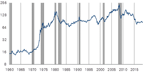 Bloomberg-Rohstoffpreisindex