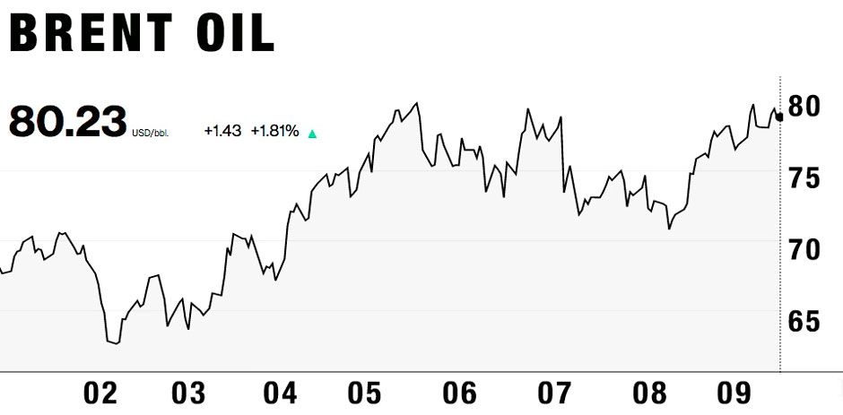 Ölpreis