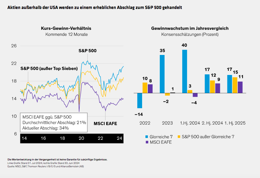 hargis-holland_expanding-the-hunt-for-attractively-valued-equities_display1_d2_de