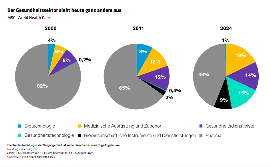 thapar_healthcare-investing-finding-growth-beyond-pharmaceuticals_display-1_d5_de