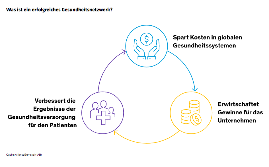 thapar_healthcare-investing-finding-growth-beyond-pharmaceuticals_display-2_d3_de