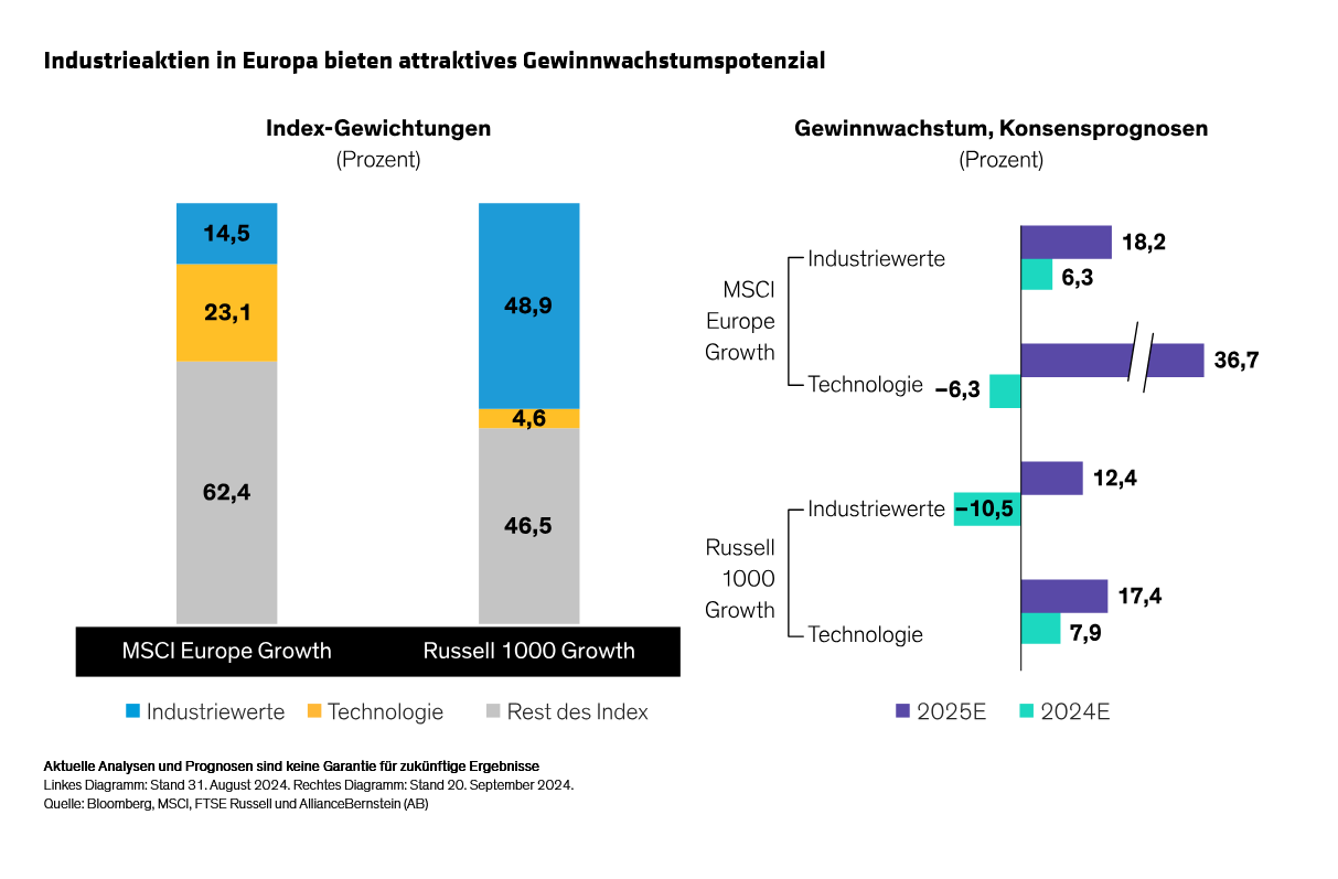 winkelmann-morris-eyton_europes-industrial-sector-a-hotbed_display1_gr