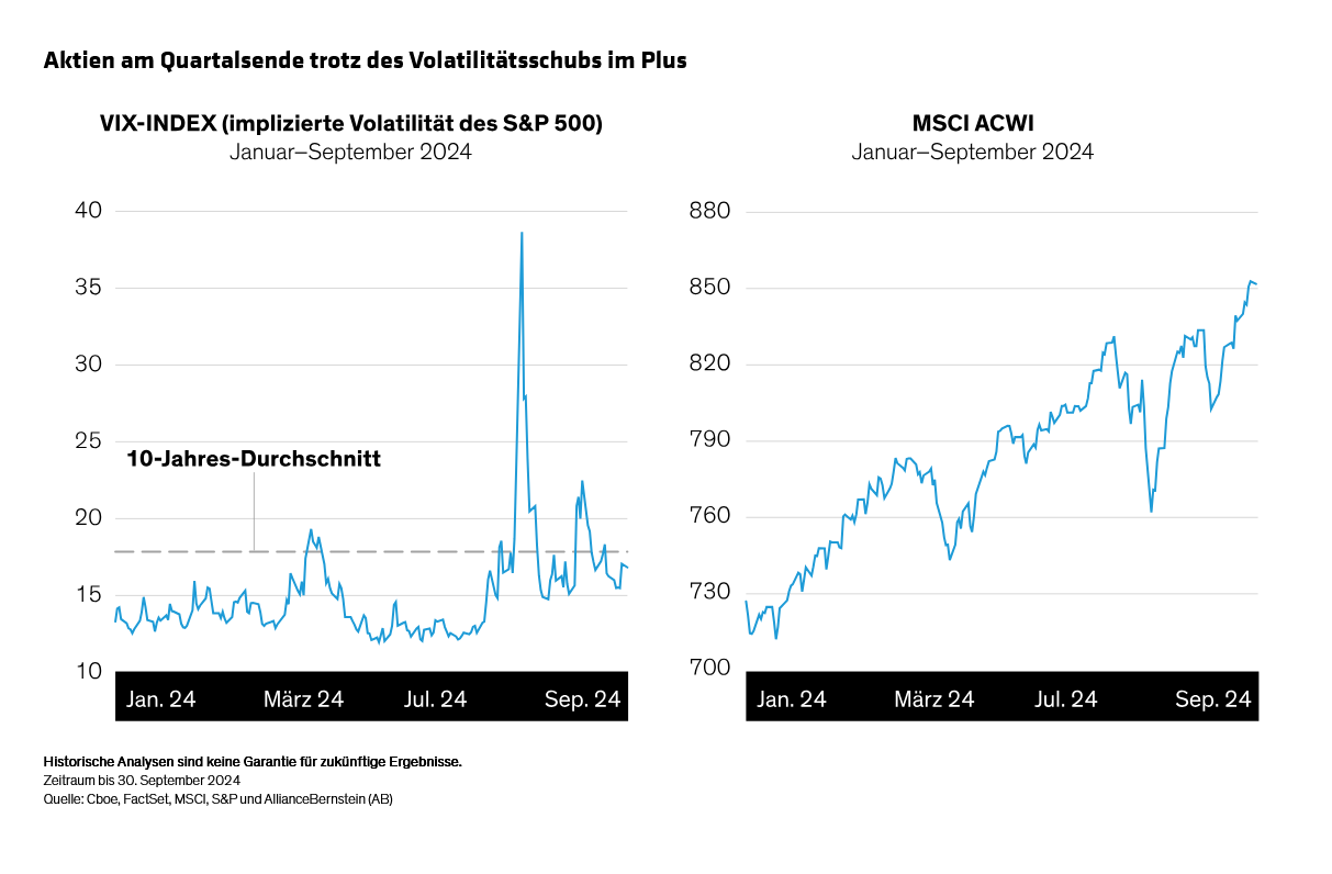 yu_equity-outlook-as-volatility-rises-resist-the-tactical-temptation_display-1_d3_de